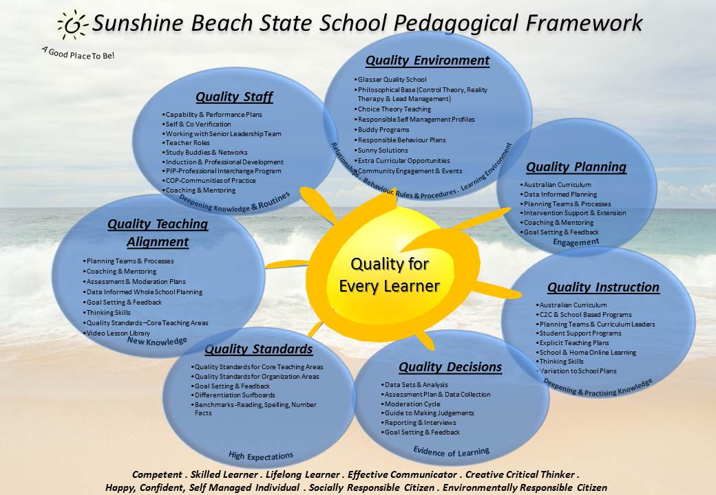 Pedagogical Framework - Bank2home.com