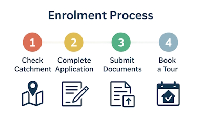enrolment-process.jpg